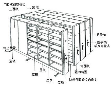 岳阳密集式档案柜