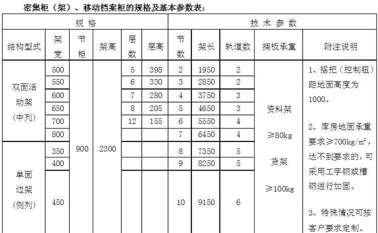 密集柜（架）的规格及基本参数表.png