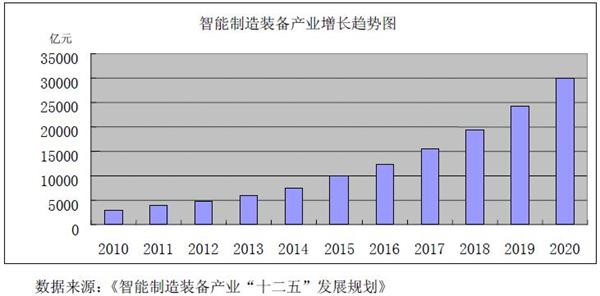 智能制造装备产业的总体发展态势.jpg