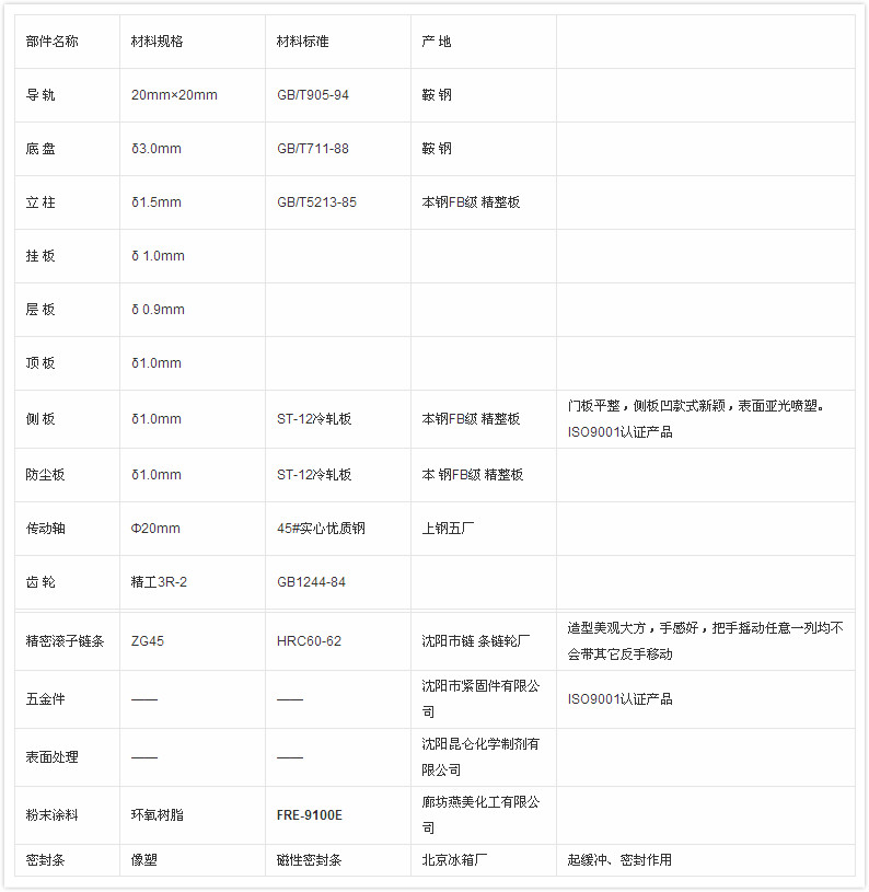 密集架主要材料参数参考一览表.jpg