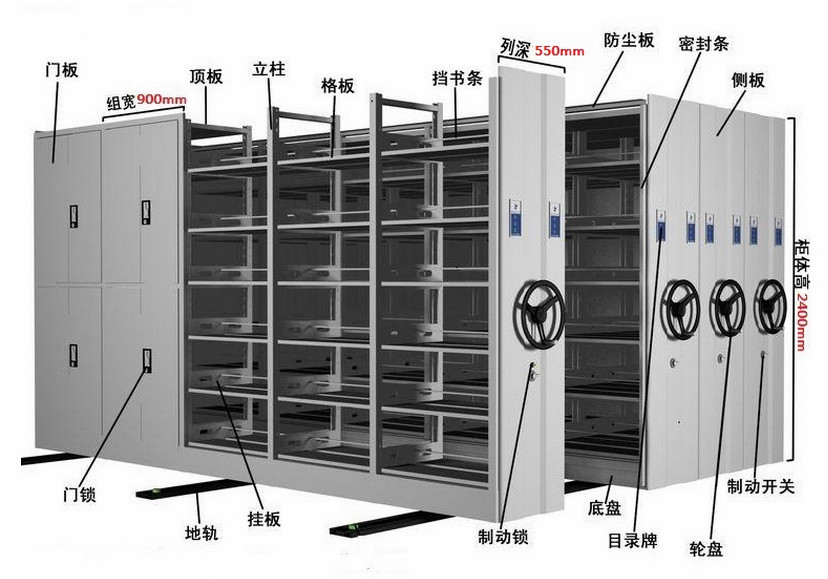 手动密集架产品解析图