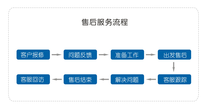 密集架工程售后服务承诺书